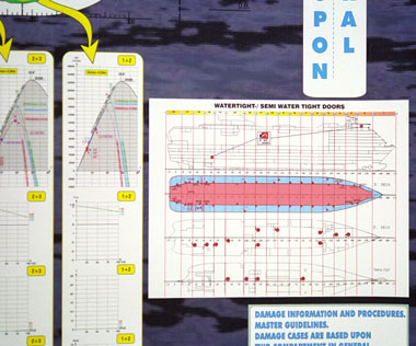 27 -Damage Control Plan - WT doors, stability curve for a 2-compartment damage case